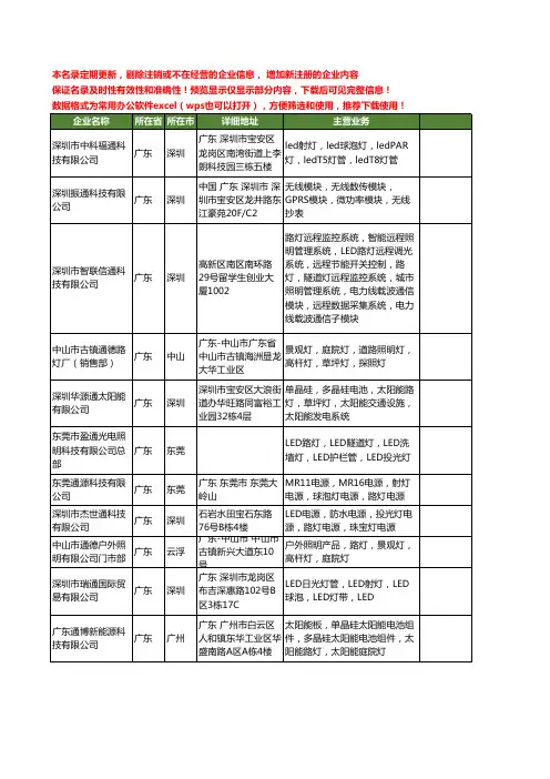 新版广东省通路灯工商企业公司商家名录名单联系方式大全140家