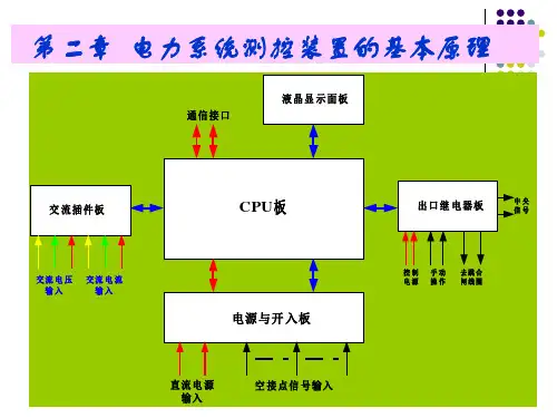 第二章  电力系统测控装置的基本原理