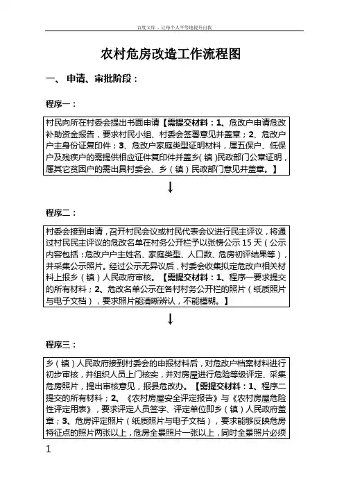 农村危房改造工作流程图