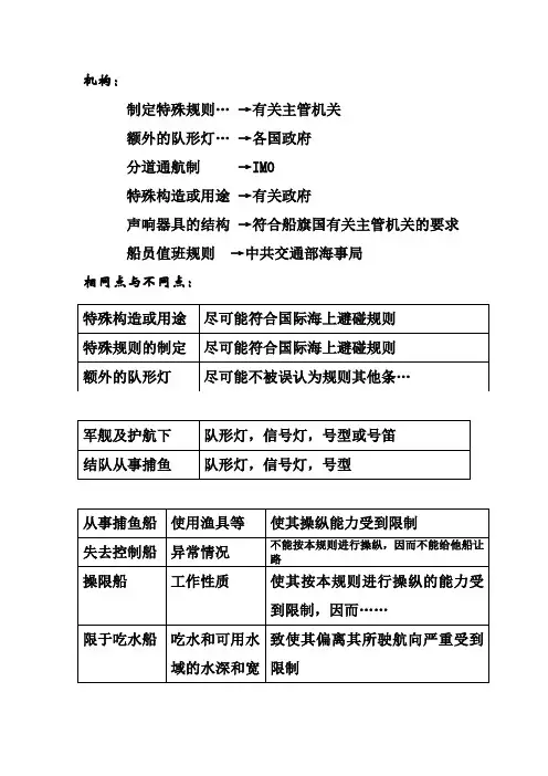 避碰知识总结