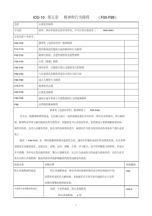 ICD-10精神科疾病诊断指导手册-精品.pdf