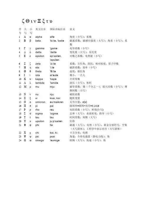 希腊字母表及其读音与物理意义整理