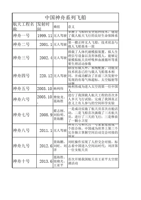 中国飞天梦系列