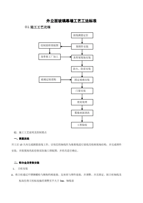 外立面玻璃幕墙工艺工法标准