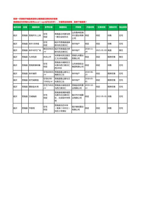 临沂莒南县新房一手房新开楼盘房源和公寓商铺交房时间价格表10个(2020年新版)