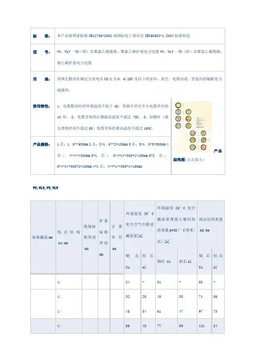 电缆规格对照表