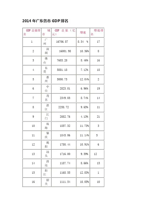 2014年广东各市GDP排名