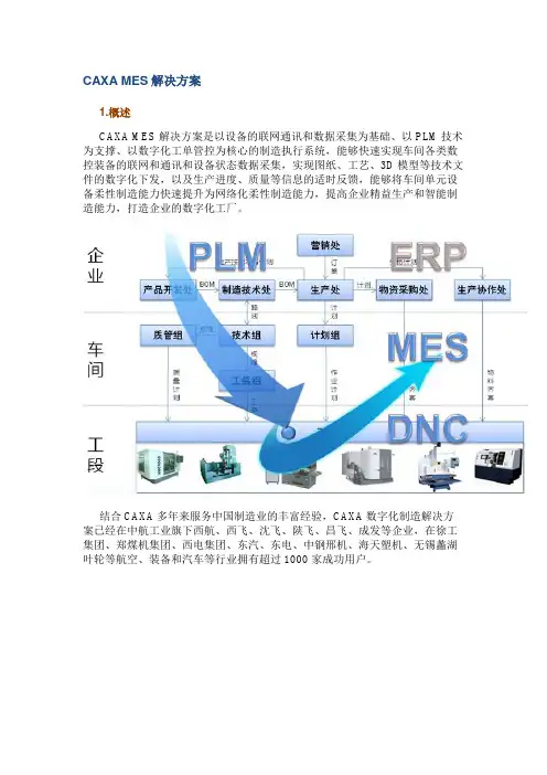 CAXA-MES解决方案