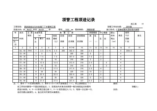 顶管工程顶进记录