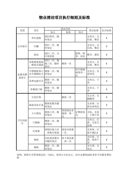 清洁工签到工作表