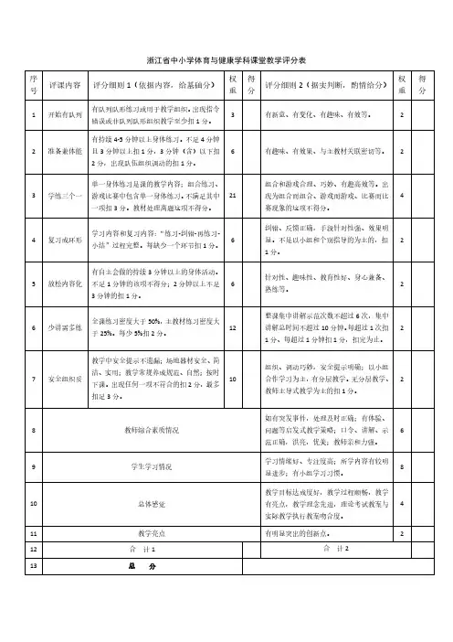 2020年浙江省中小学体育与健康学科课堂教学比赛评分表