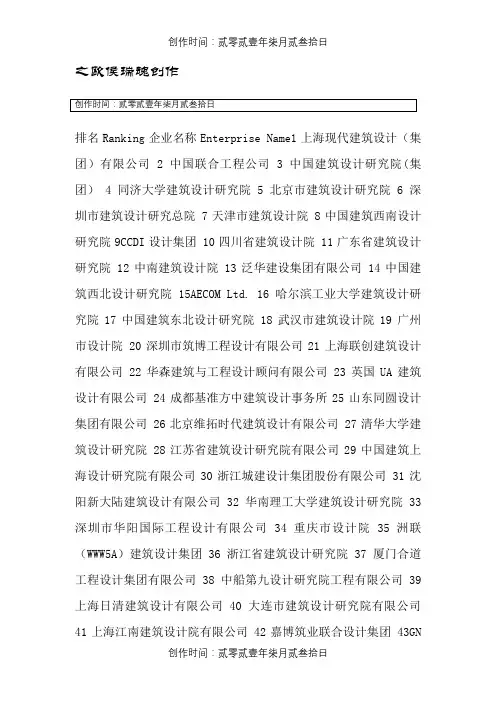 民营建筑设计企业排名