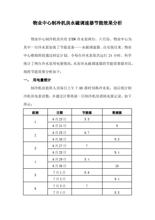 永磁调速器节能效果分析