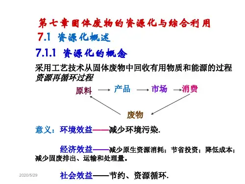 固体废物资源化与综合利用-PPT精品