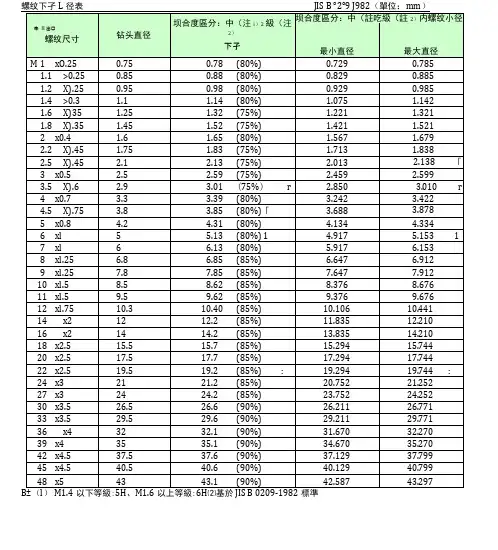 各种螺纹详细参数和钻孔直径对照表