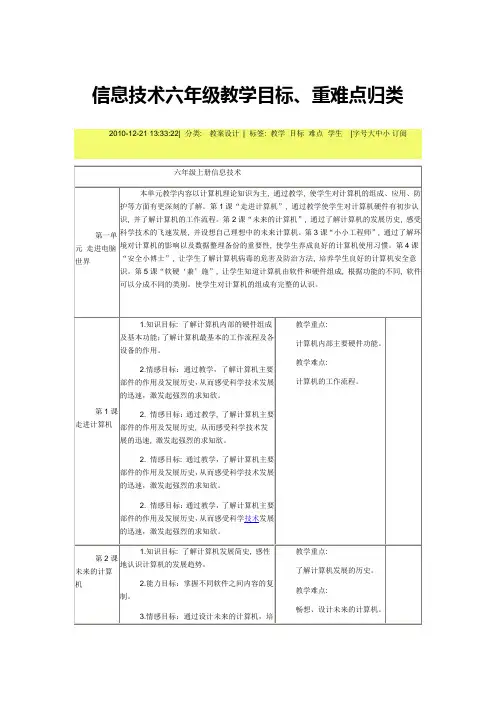 信息技术六年级教学目标、重难点归类