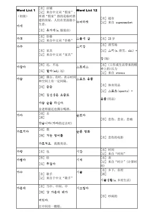 韩语TOPIK初级全部单词-易打印版