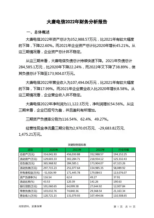 600198大唐电信2022年财务分析报告-银行版