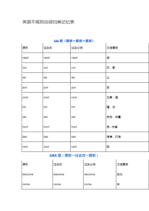 英语不规则动词归类记忆表