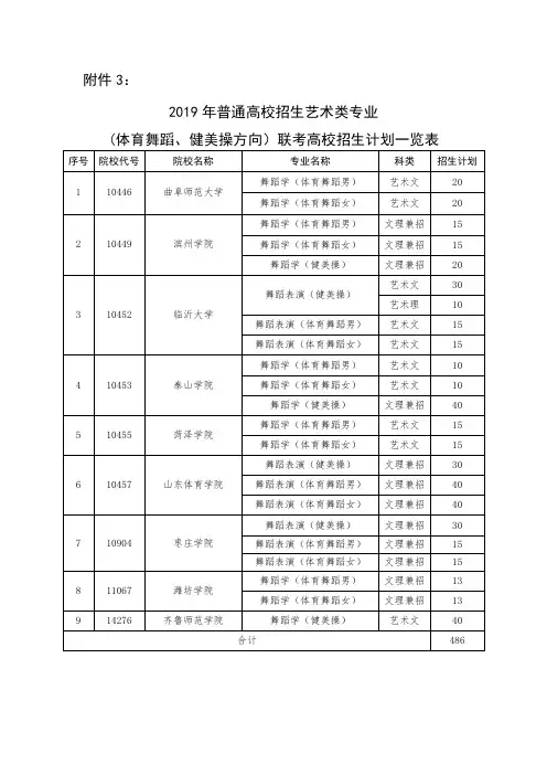 体育舞蹈健美操方向联考高校招生计划一览表-山东体育学院