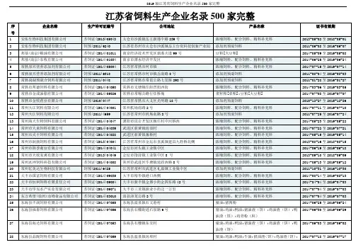 2019版江苏省饲料生产企业名录500家完整