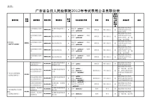 表四：广东省各级人民检察院2012年考试录用公务员职位表
