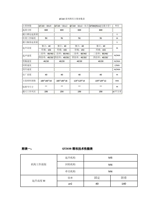 QTZ63系列塔吊主要参数表