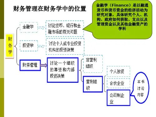 CPA财务成本管理第一章财务管理概述