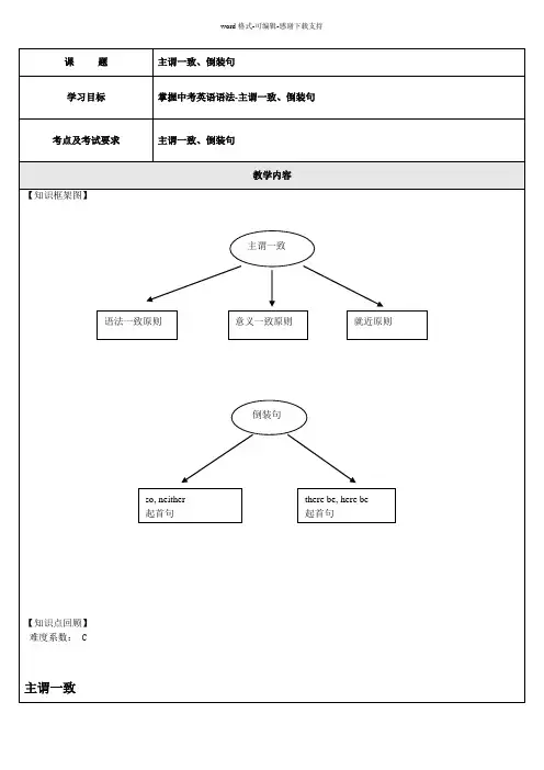 Robert超强教案中考英语主谓一致+倒装句总结与真题详解