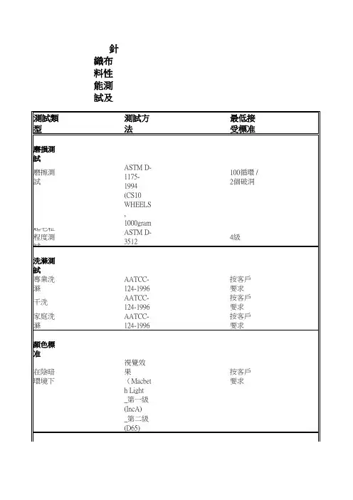 服装针织布料性能测试及标准