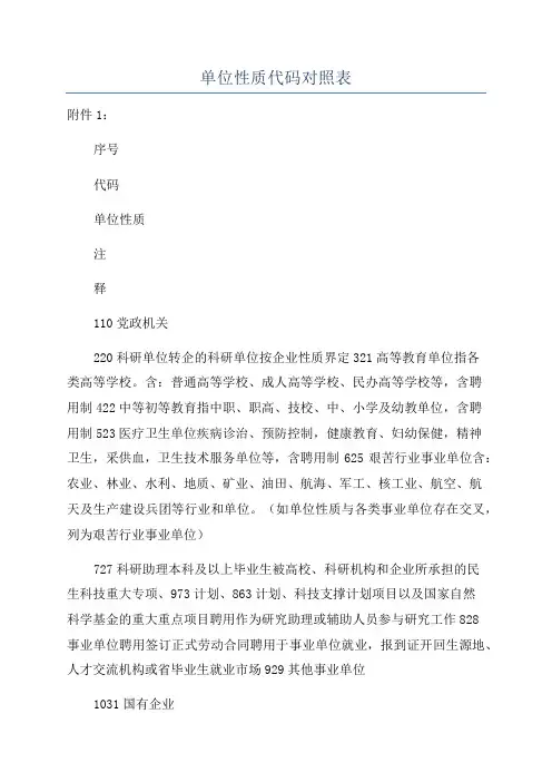 单位性质代码对照表