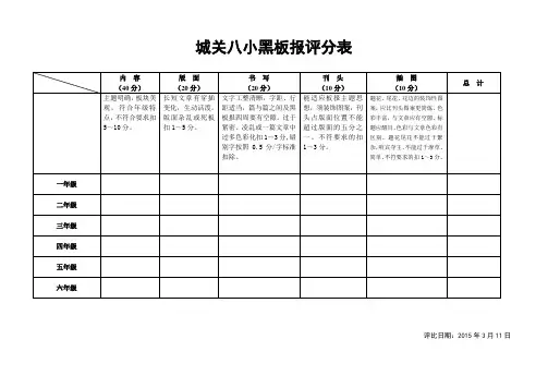 黑板报评比标准