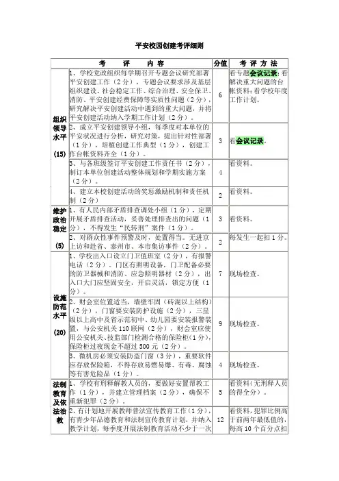 平安校园创建考评细则