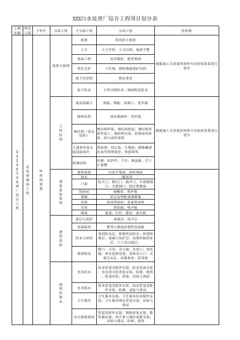 XXXXX污水处理厂综合工程项目划分