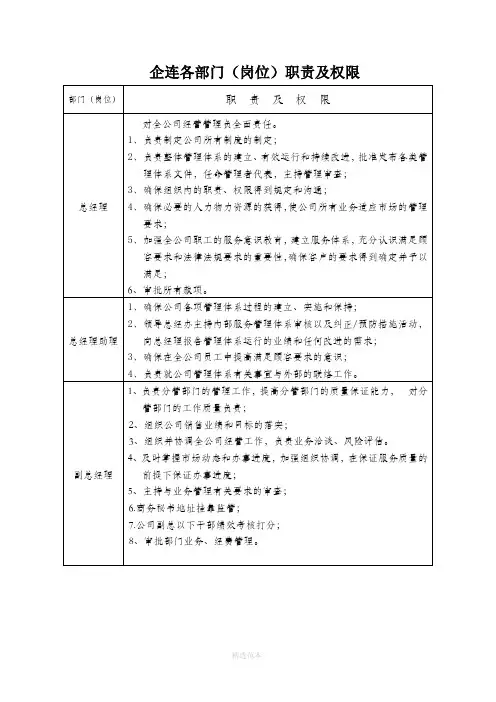 岗位职责及权限