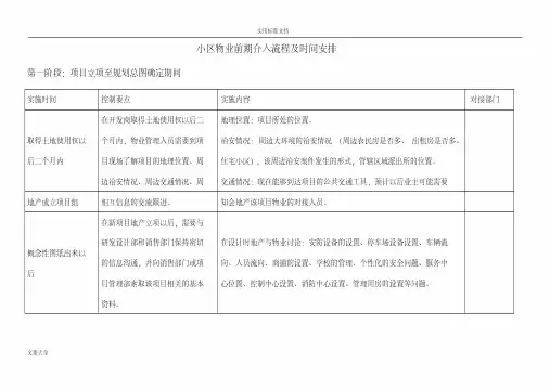 小区物业前期介入流程及时间安排