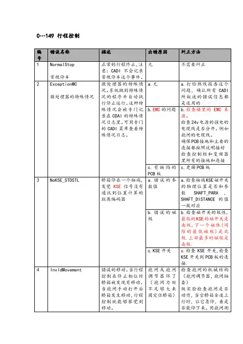 迅达电梯5400超详细故障代码中文版