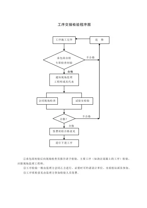 工序交接检验程序图