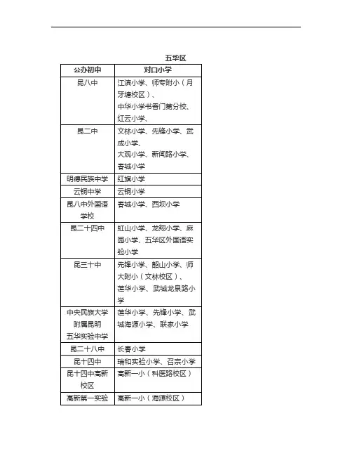 昆明主城区5个区140所小学划片(分配)对口初中一览表