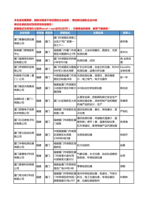 2020新版福建省检测仪器工商企业公司名录名单黄页联系方式大全46家