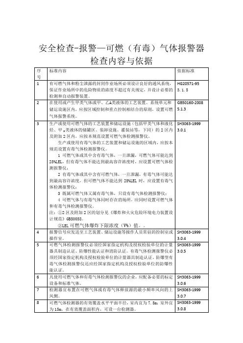 安全检查-报警—可燃(有毒)气体报警器检查内容与依据