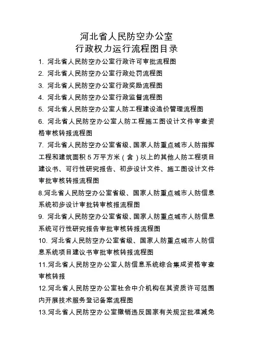 河北省行政权力运行流程图