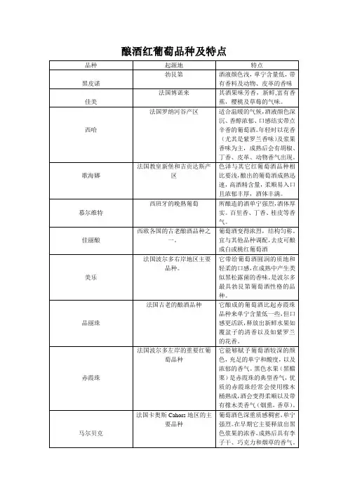 酿酒红葡萄品种及特点