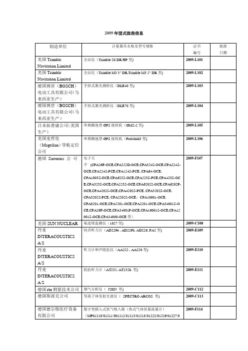 计量器具型式批准信息