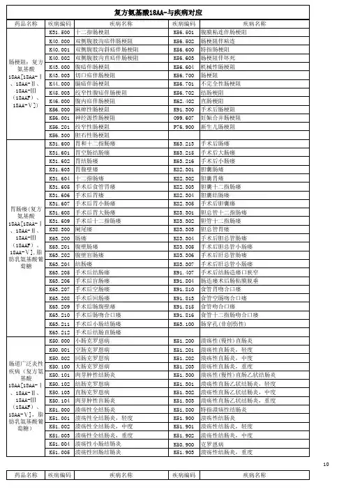 复方氨基酸18AA与疾病对应