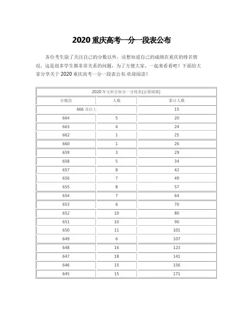 2020重庆高考一分一段表公布