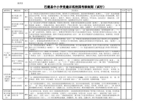 各学校创建党建示范校考核细则(征求意见稿)