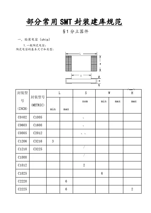 SMT常用封装建库规范