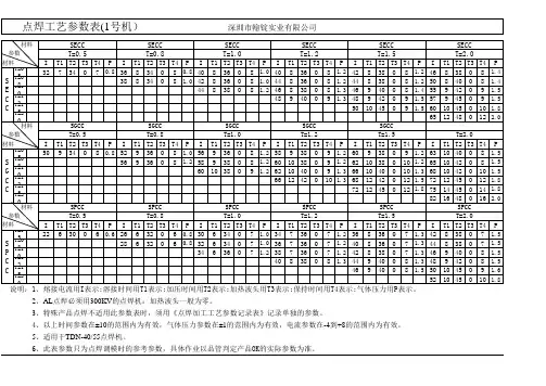 13-点焊工艺参数