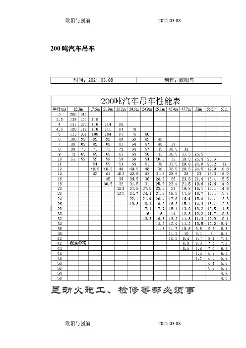 200t汽车吊性能参数表之欧阳与创编